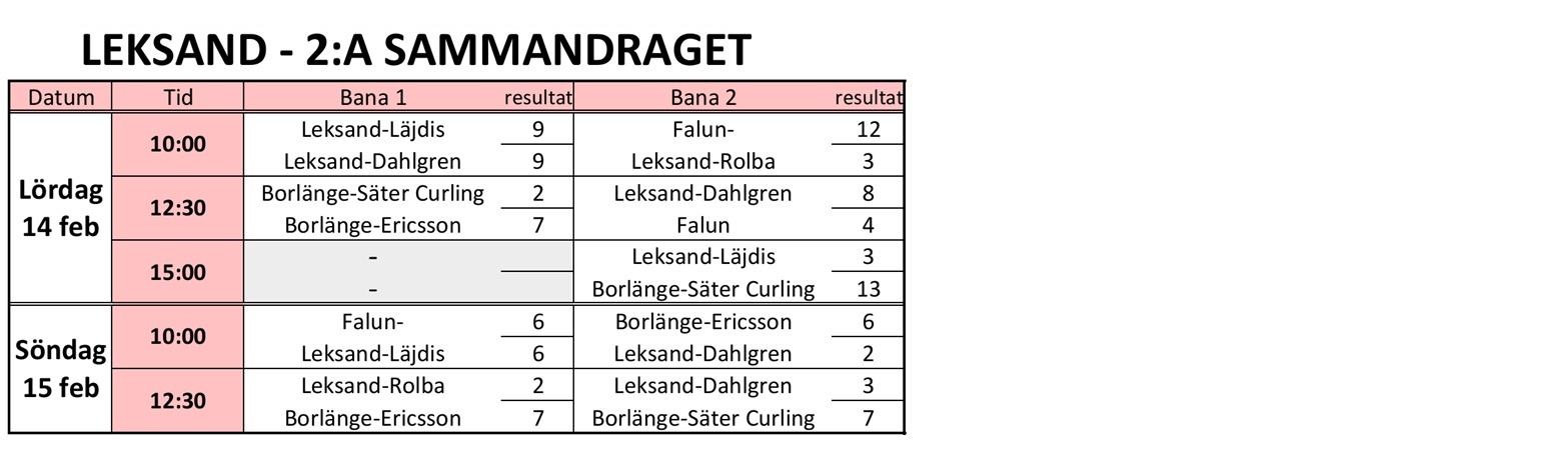 Spelschema s2 Leksand