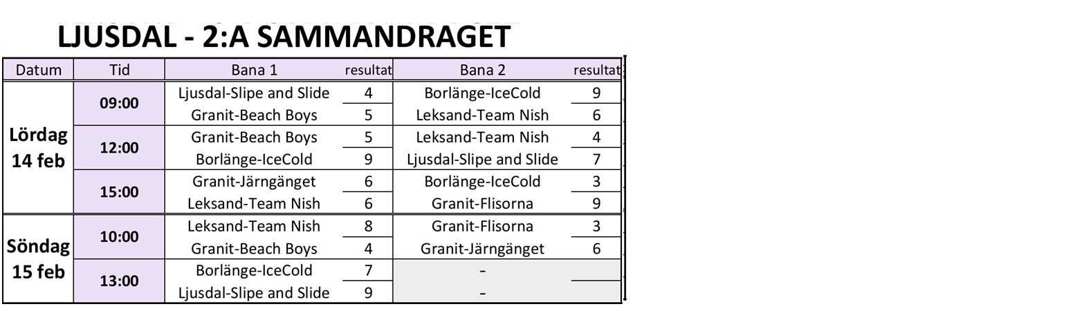 Spelschema s2 Ljusdal